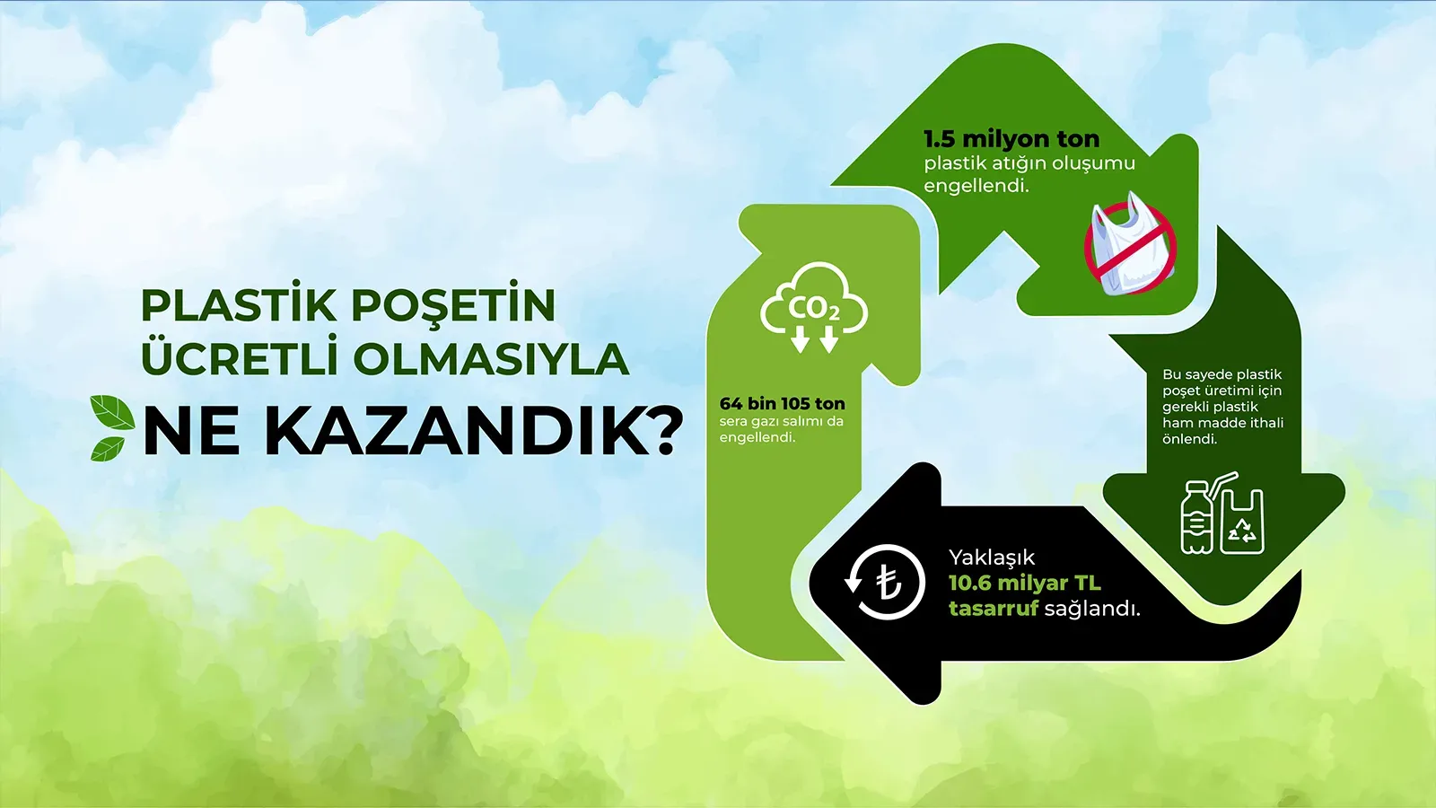 Bakanlık Plastik Poşet Ücretini Görüşmek İçin Toplandı: 2025 Yılında Ücret Artacak mı?