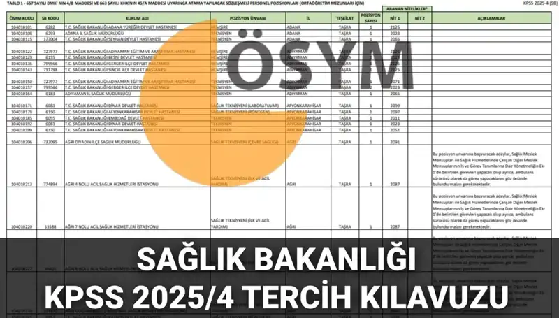 2025 Sağlık Bakanlığı Personel Alımı İçin Ayrıntılı Kılavuz Yayınlandı
