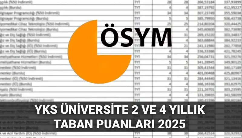2025 YKS Taban Puanları: Hangi Üniversiteler Hangi Puanlarla Tercih Edilir?